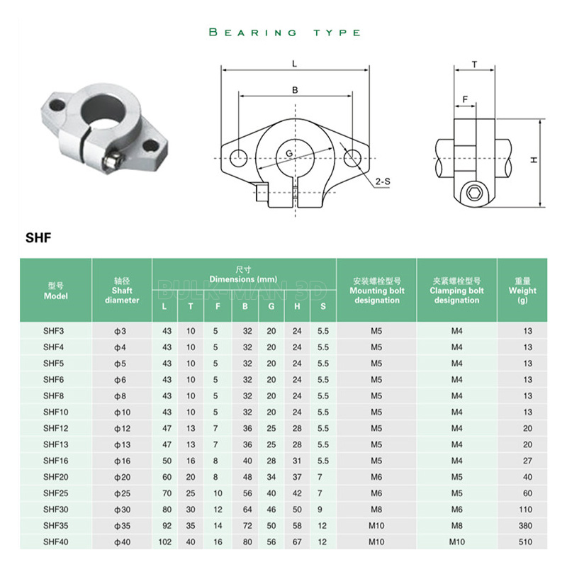 4Pcs SHF8 SHF10 SHF12 SHF16 Li - đánh giá và giá 3D Printing Guide