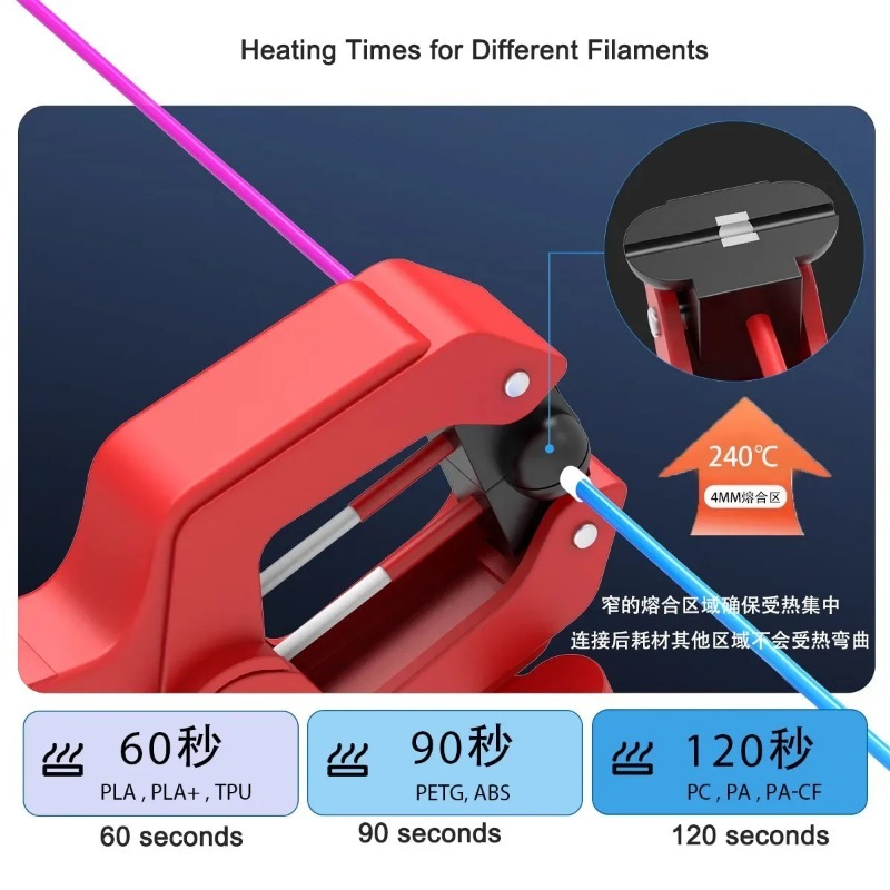 3D Printer Filament Welder Fus - đánh giá và giá 3D Printing Filament